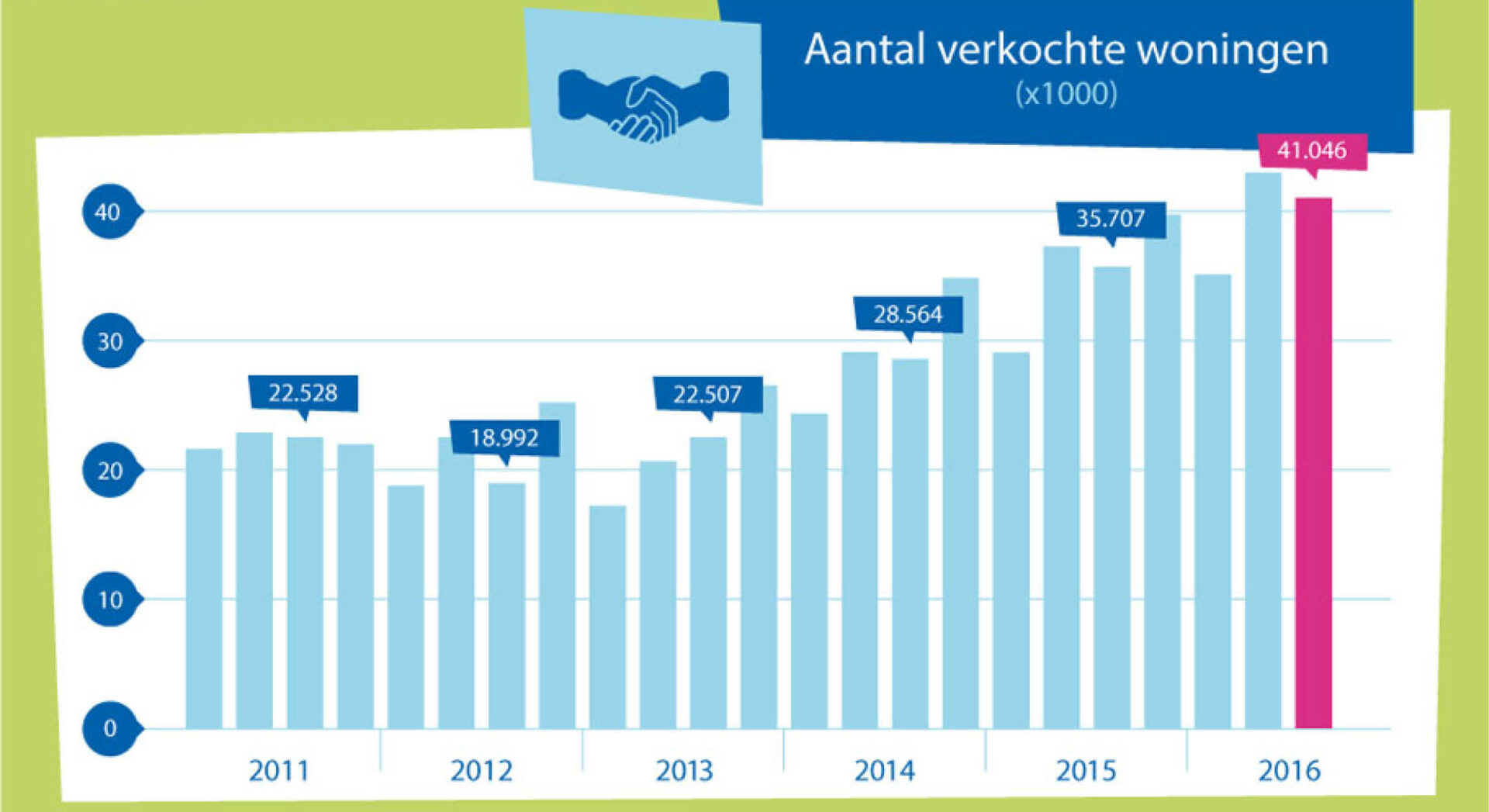 Keerzijdes opbloeiende woningmarkt worden steeds meer zichtbaar