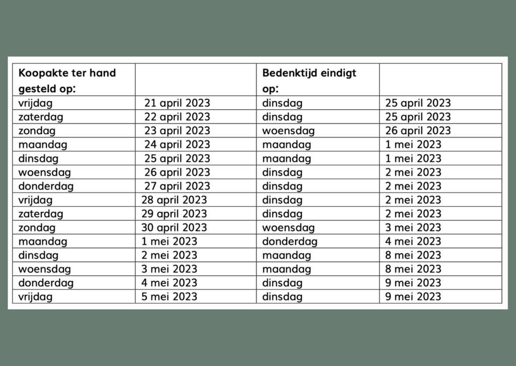 Bedenktijd