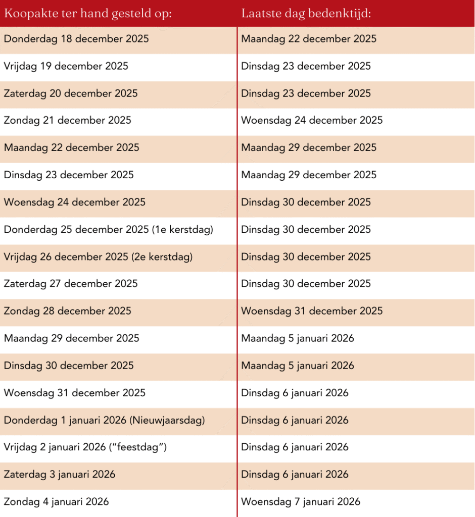Bedenktijd rond Kerst & Nieuwjaar 2025: waar moet je op letten? TABEL