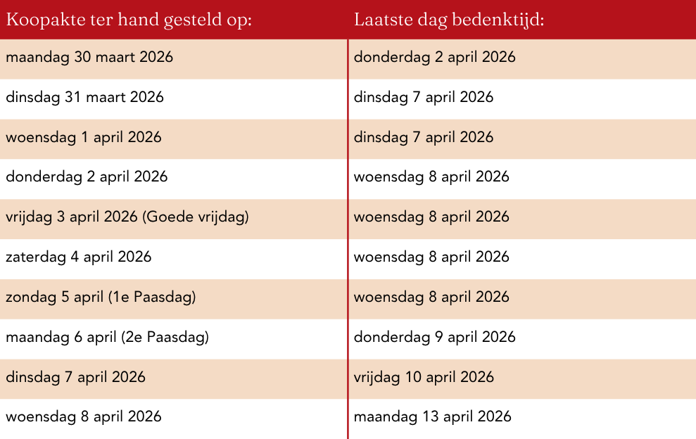 TABEL Bedenktijd rond Pasen 2026: hier moet je op letten 
