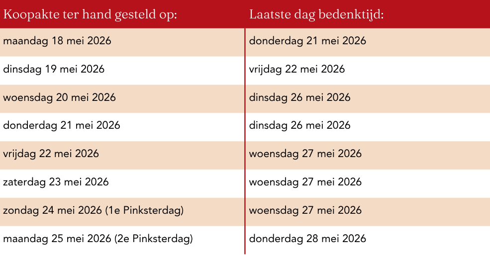 Tabel bedenktijd Pinksteren 2026