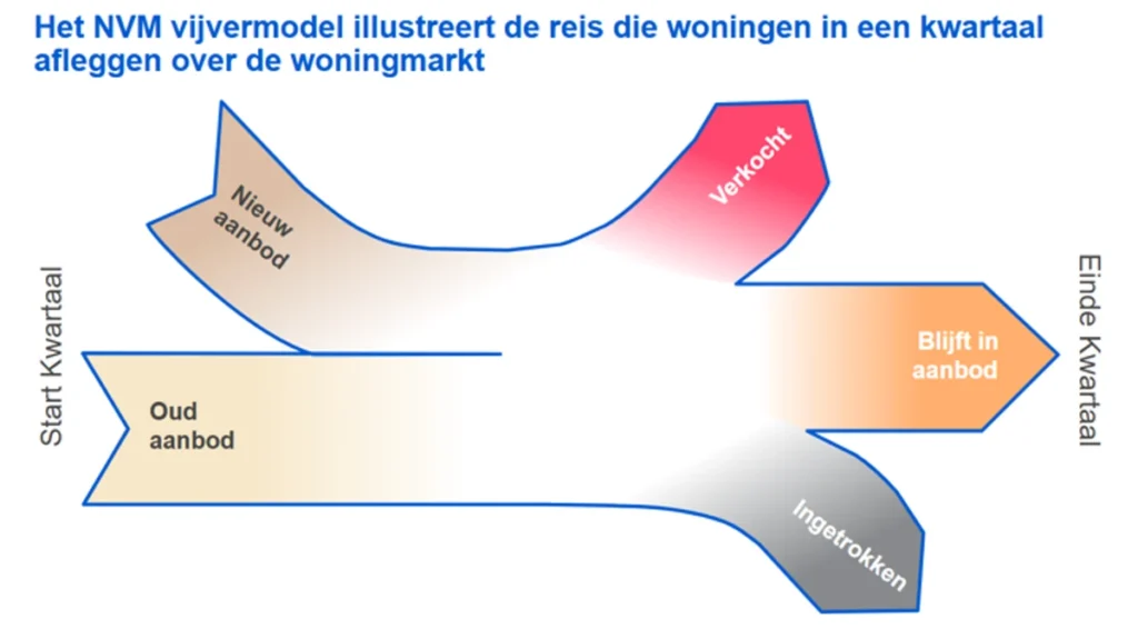 Vijvermodel